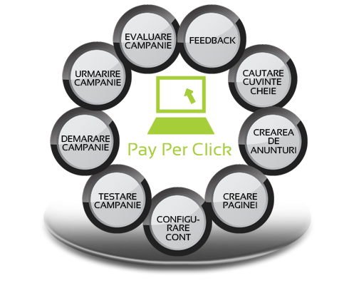 Pay Per Click bg